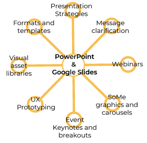 Radial with PowerPoint and Google slides use cases